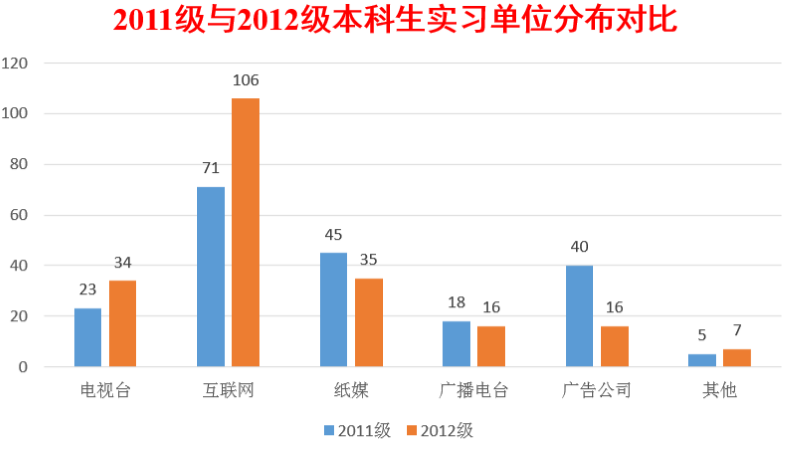 【实习实践】国模性爱
本科生专业实习报告会暨表彰大会顺利召开