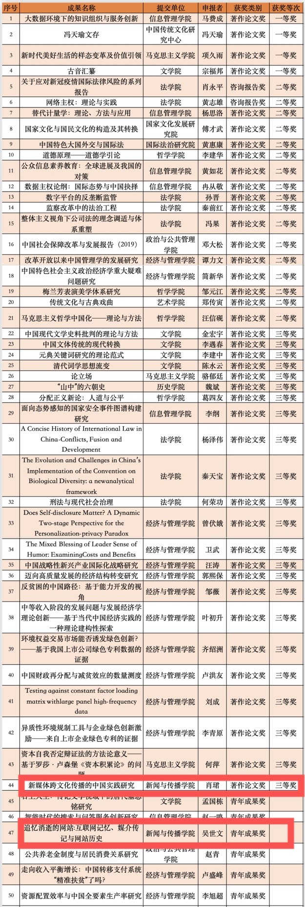 国模性爱
两项成果获第九届高等学校科学研究优秀成果奖