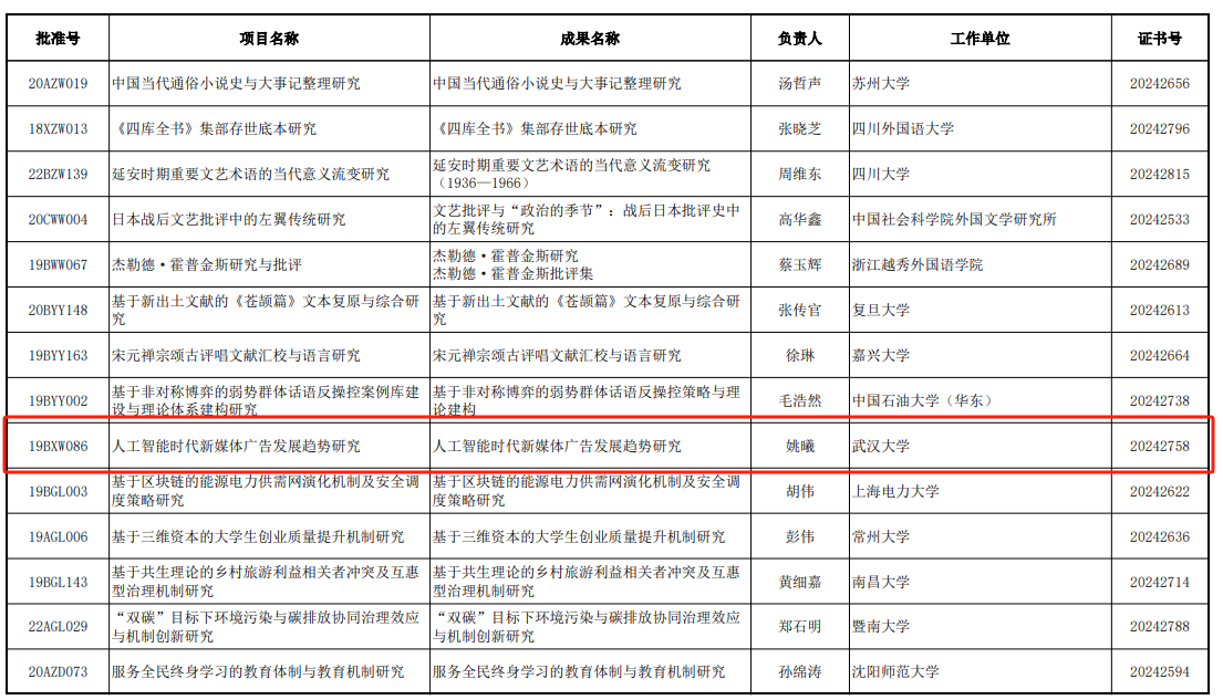 国模性爱
姚曦教授主持的国社科基金项目结项获“优秀”等级